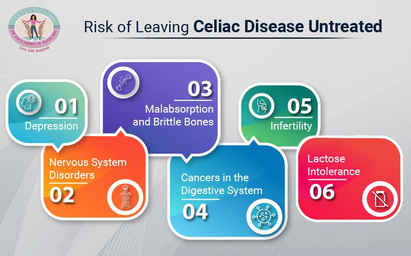 Risk of Leaving Celiac Disease Untreated