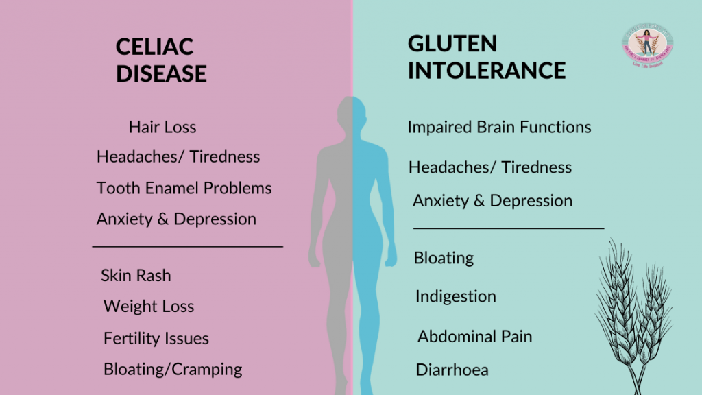 Different symptoms of celiac and gluten intolerance