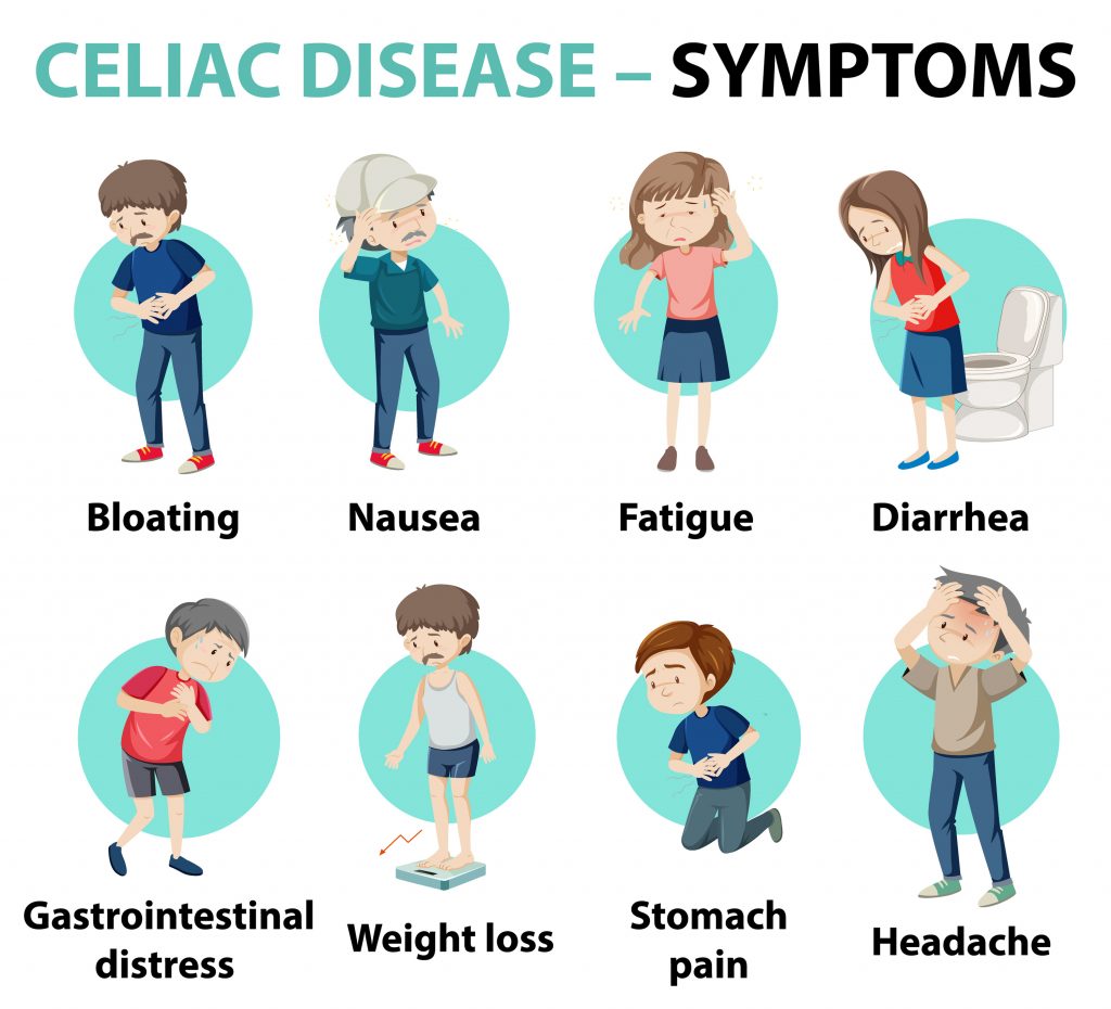 celiac disease symptoms