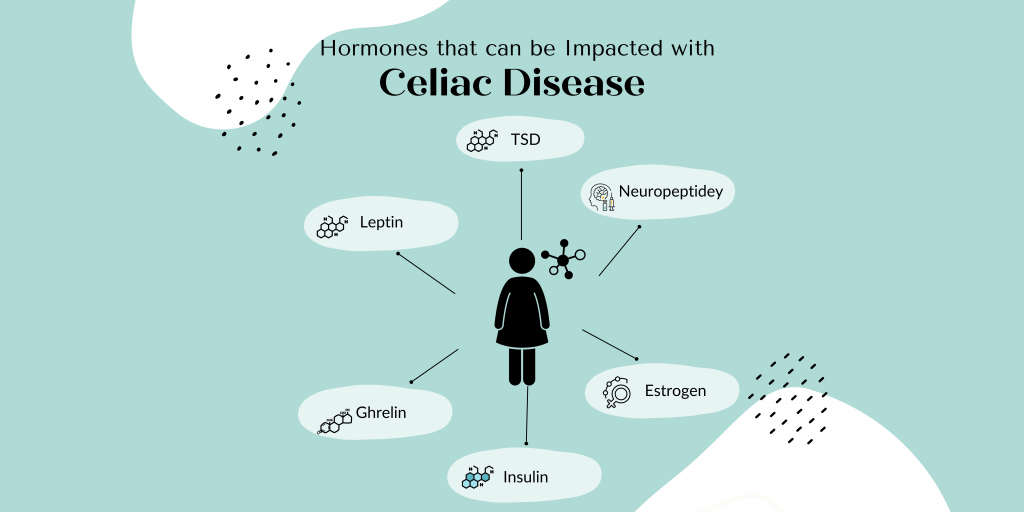 Hormones impacted in celiac disease
