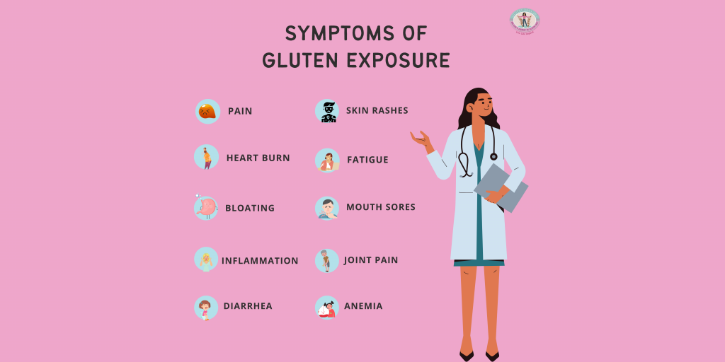 Symptoms of gluten exposure